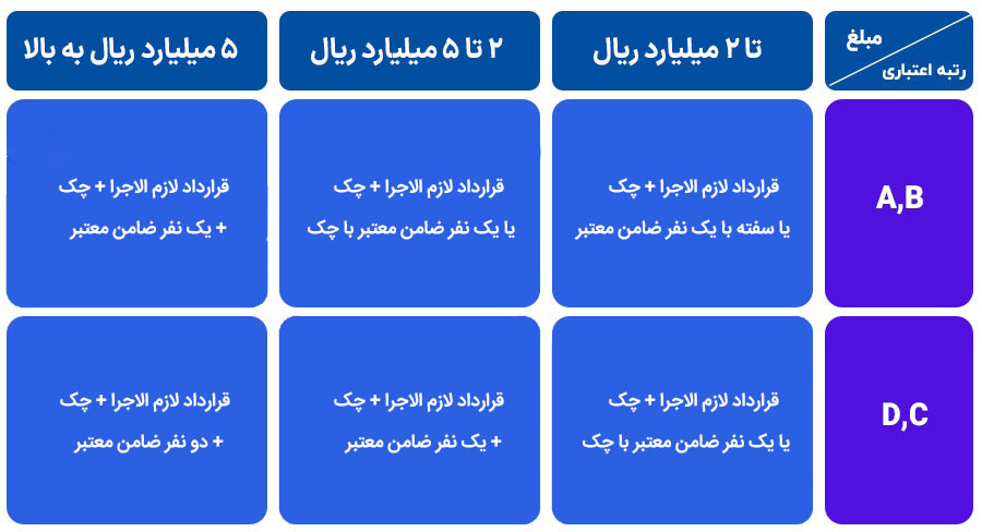 jadval etebari Kalano